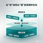 快从慢中生长